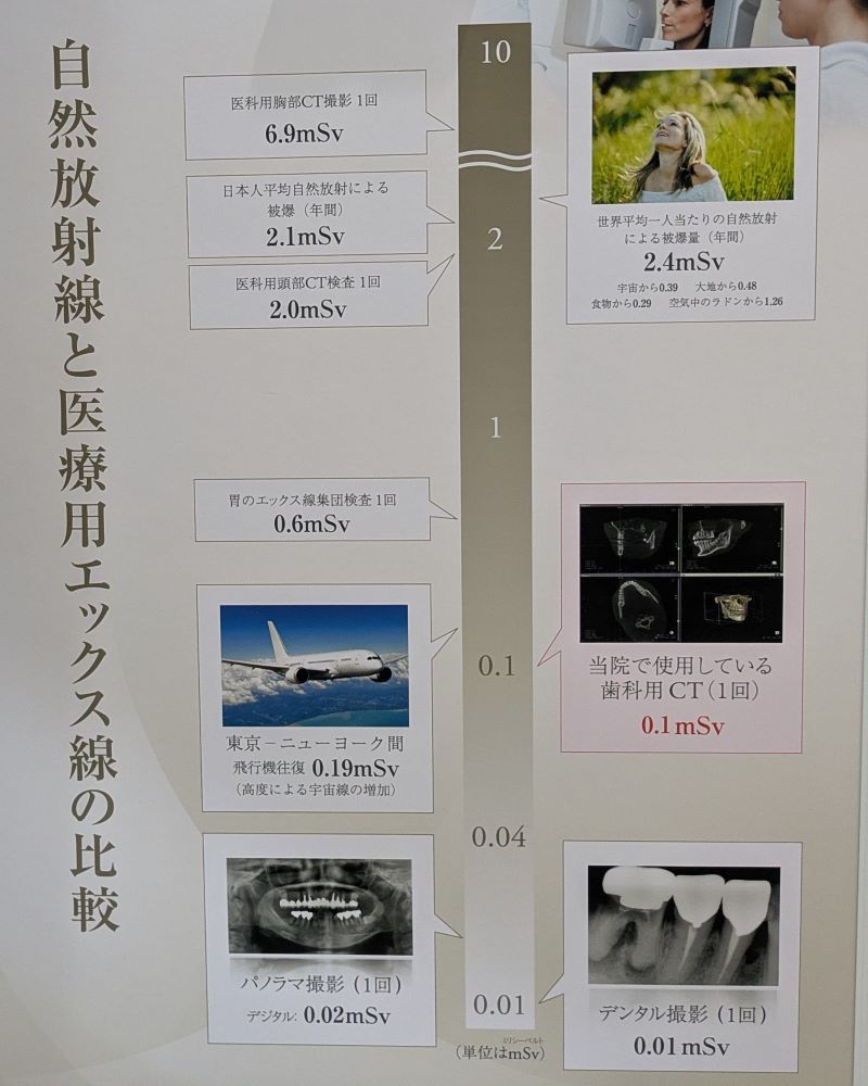 説明パネル